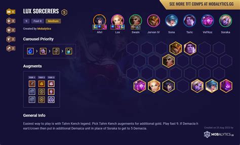 Remove all ads Say goodbye to ads, support our team, see exclusive sneak peeks, and get a shiny new Discord role. Check out AKALI KARTHUS TFT comp created by Mobalytics. Explore its strengths, weaknesses, playstyle, and tips. Win more matches with Mobalytics!